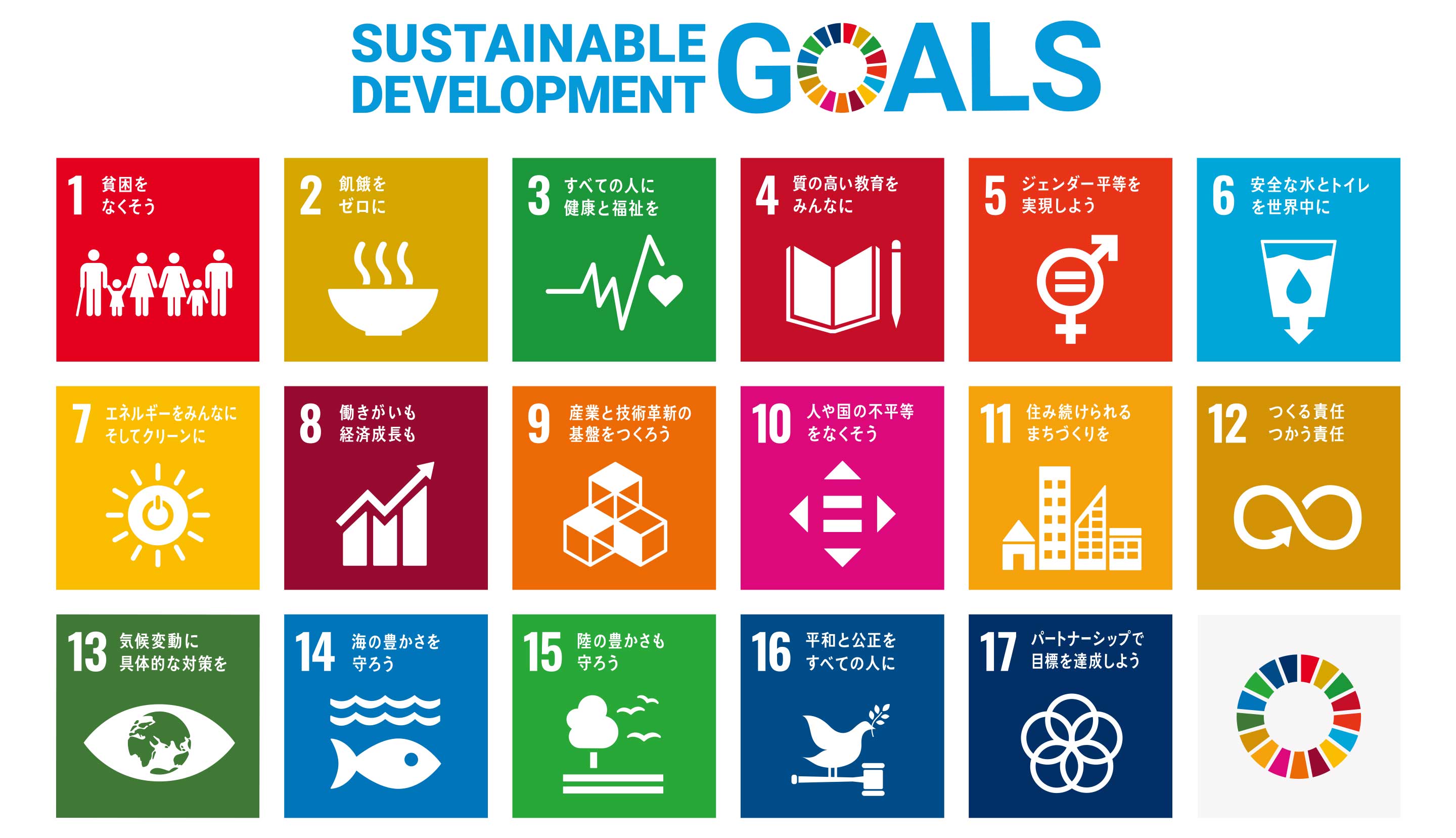 SDGs サステナブル 17の目標