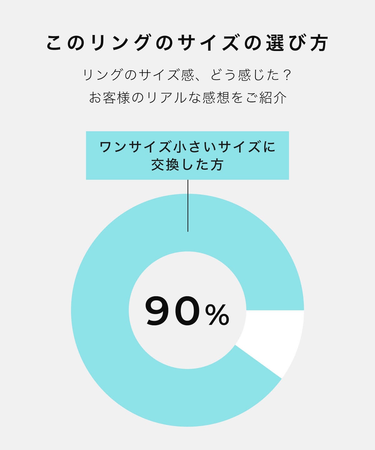 指輪 リング ブランド おしゃれ　指輪人差し指 レディース 指輪18金 金属アレルギー シルバー チェーンリング
